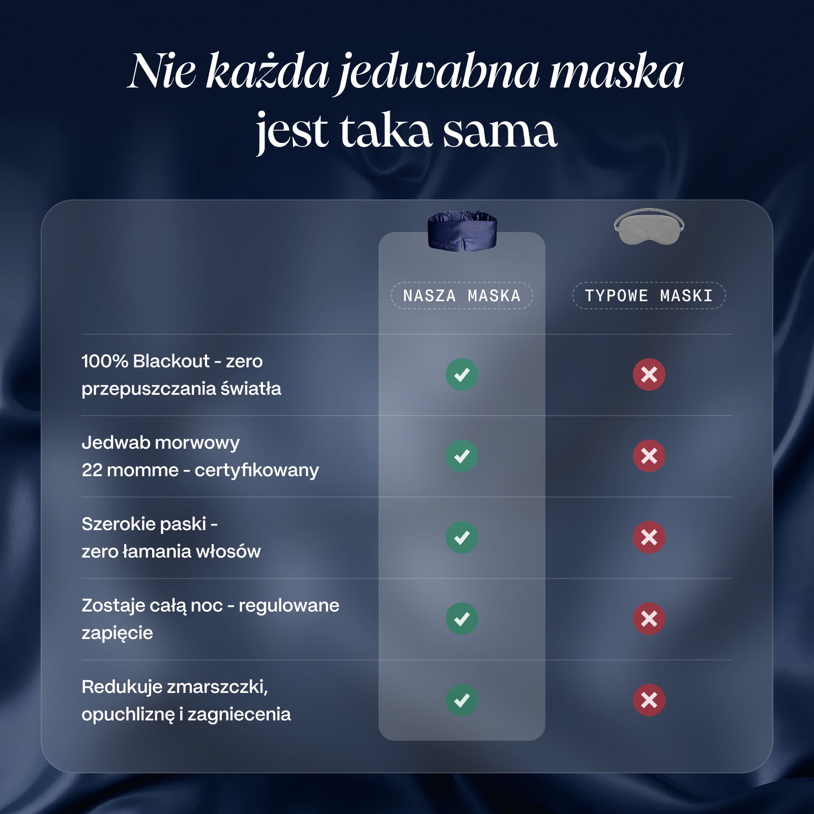 Midnight Blue Jedwabna Maska do Spania